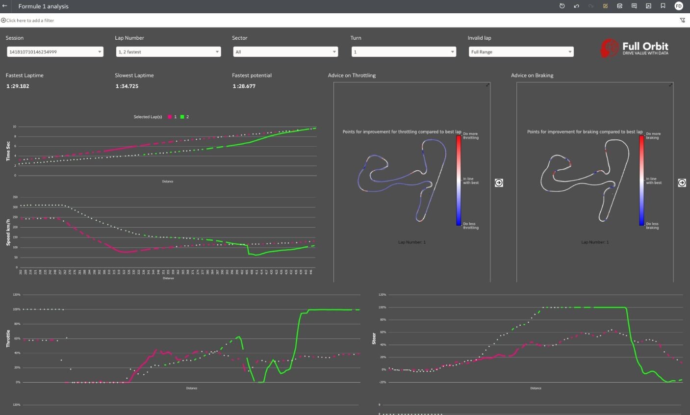 Afbeelding met schermopname, diagram, Multimediasoftware, Grafische software
Automatisch gegenereerde beschrijving