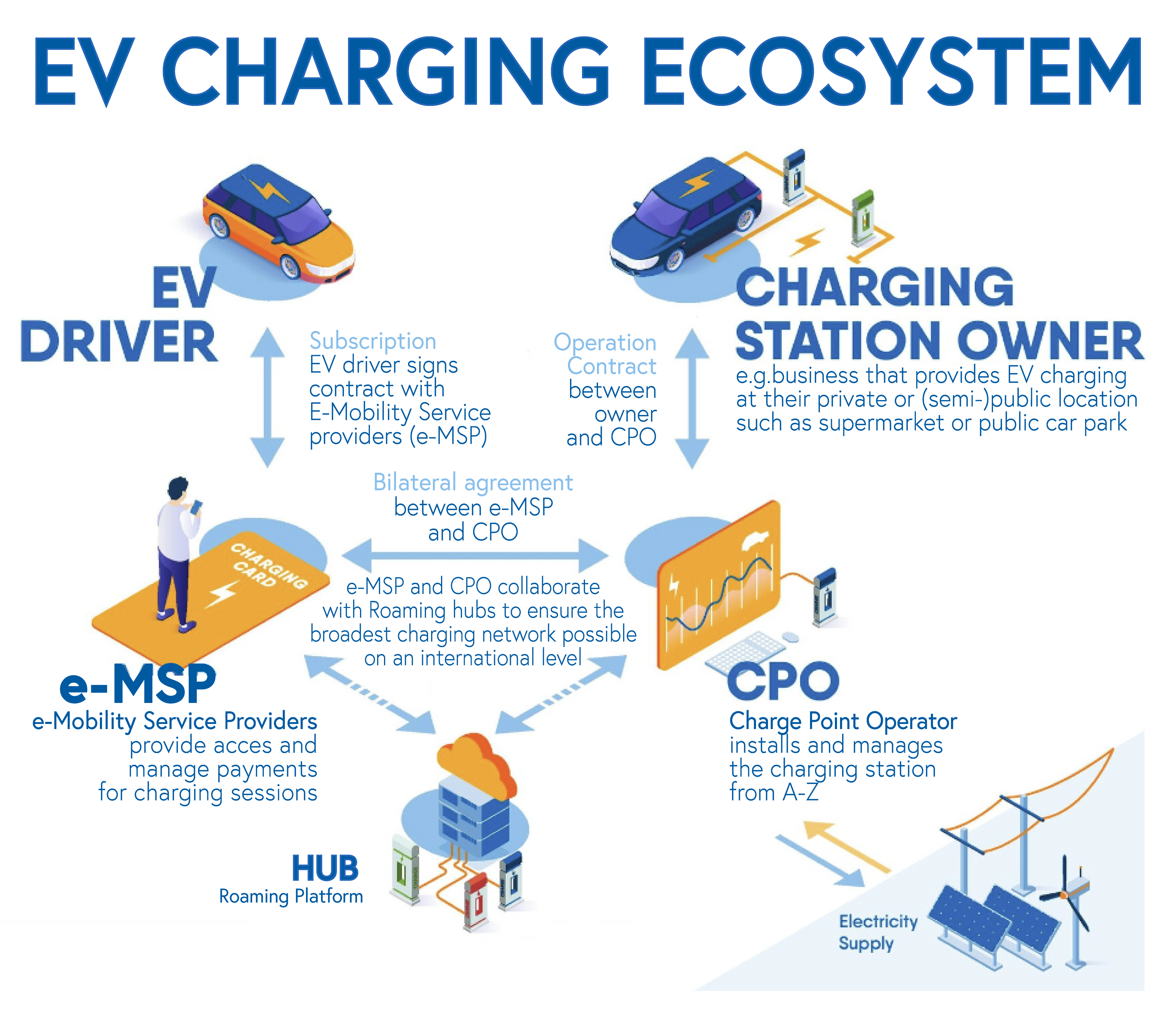 EV Charging ECO